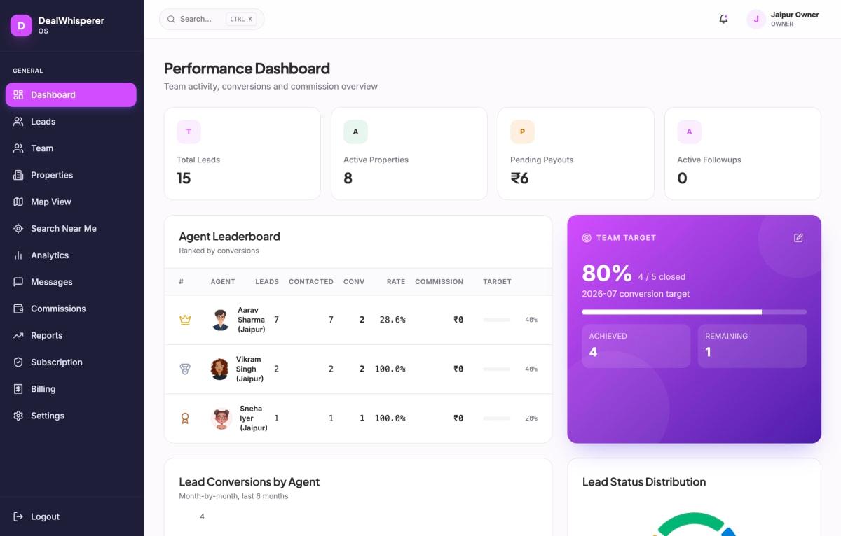 PropertySales OS Real Estate CRM Dashboard Preview
