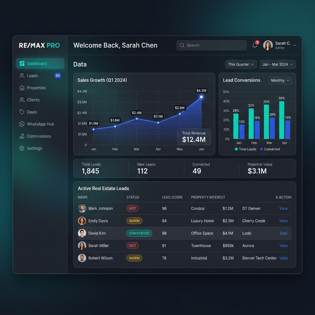 PropertySales OS Real Estate CRM Dashboard Preview
